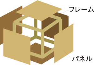 フレーム パネル
