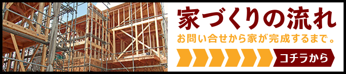 家づくりの流れ お問い合せから家が完成するまで